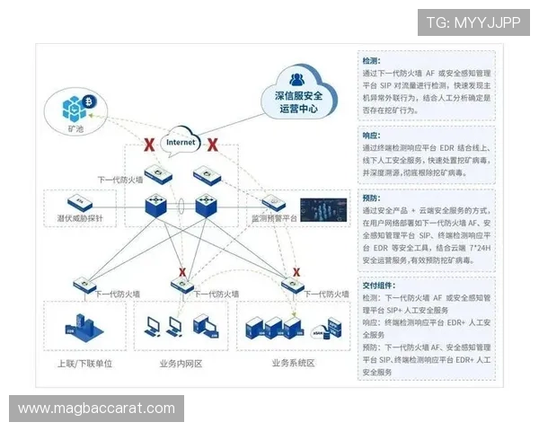 提升ag视讯安全中心的安全防护能力有效预防非法入侵与数据泄露 提升ag视讯安全中心的安全防护能力有效预防非法入侵与数据泄露