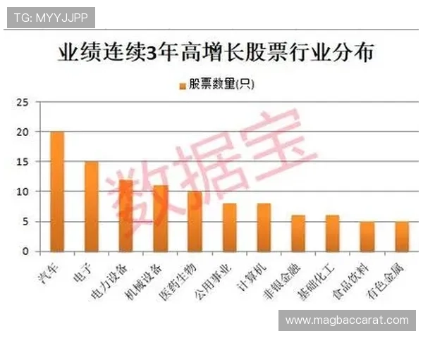 百家樂玩法常见误区与破解方法,帮助玩家避免失误实现稳健盈利 百家樂玩法常见误区与破解方法,帮助玩家避免失误实现稳健盈利
